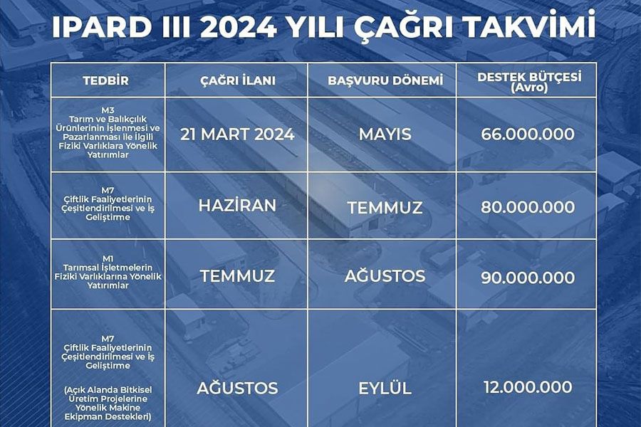 IPARD III 2024 Yılı Çağrı Takvimi yayımlandı.